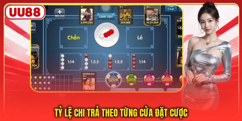 Tỷ lệ chi trả theo từng cửa đặt cược
